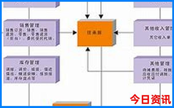 北京游玩攻略必去景点大全